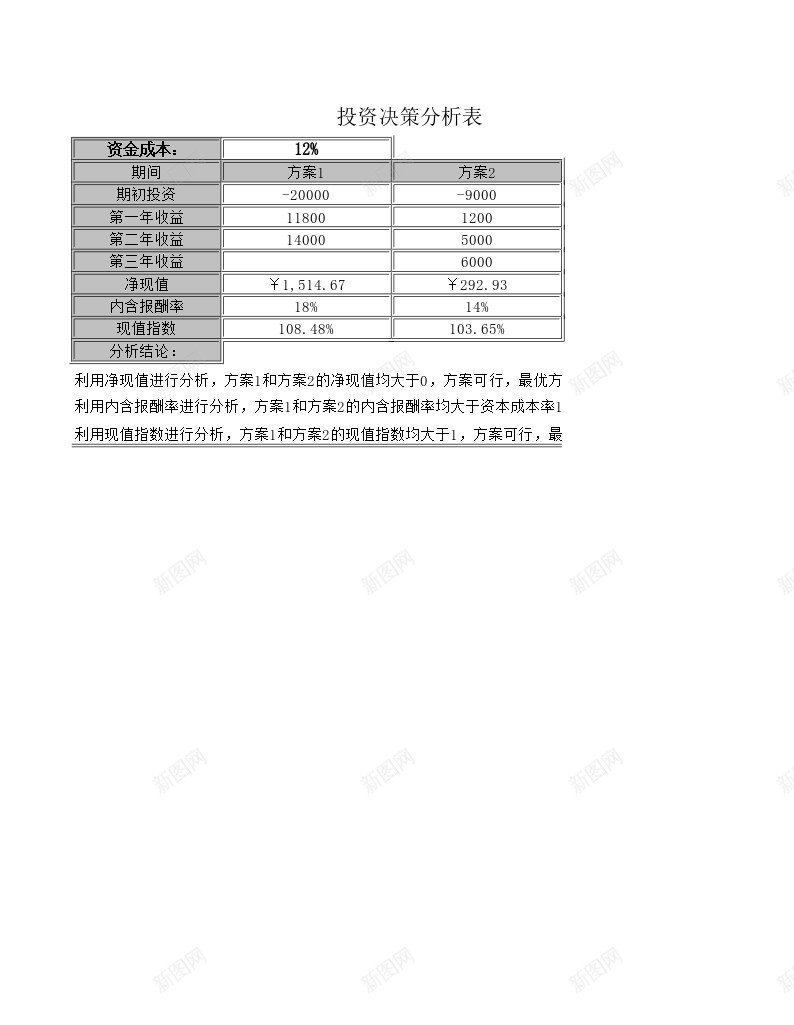 修订投资决策分析办公Excel_88icon https://88icon.com 修订 决策 分析 投资