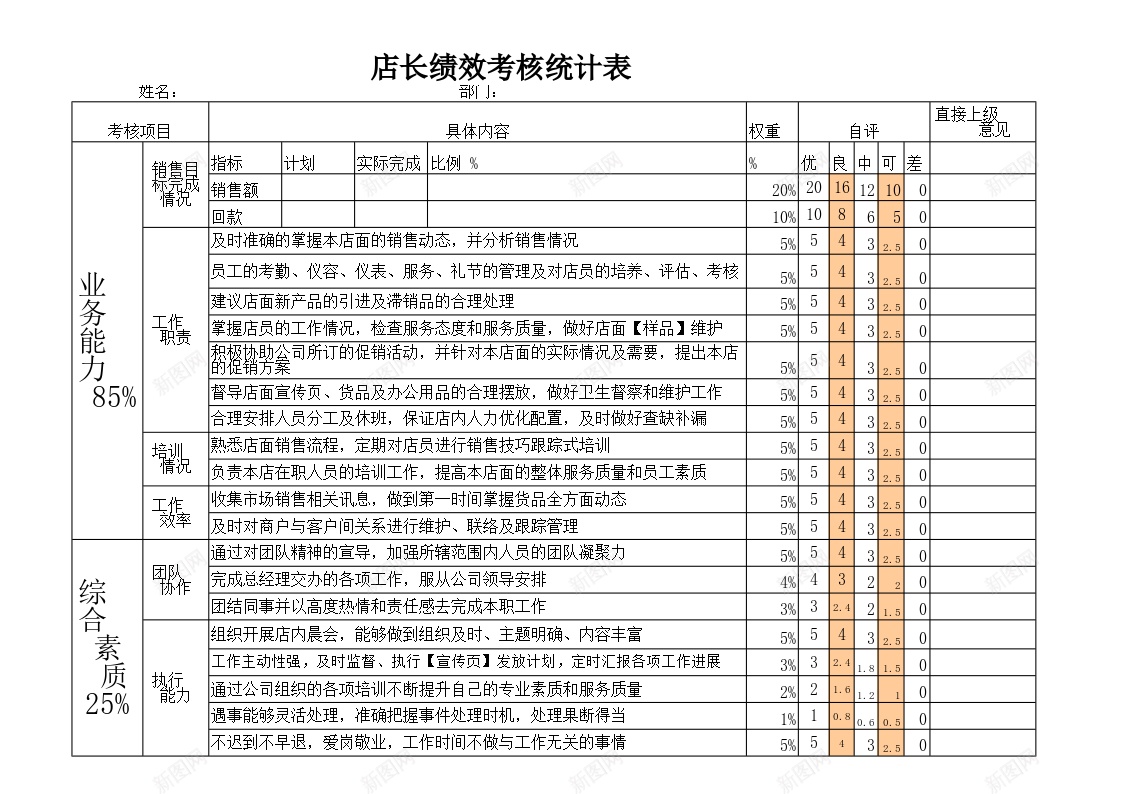 店长绩效考核表办公Excel_88icon https://88icon.com 店长 绩效 绩效考核PPT 考核表