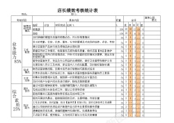 主管绩效考核店长绩效考核表