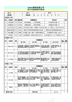 总监绩效考核表