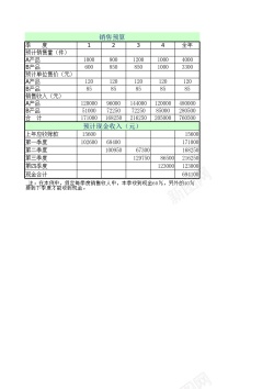 日常礼仪日常财务预算1