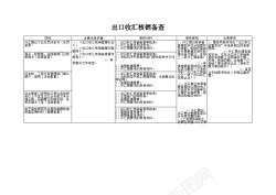 出口收汇核销备查