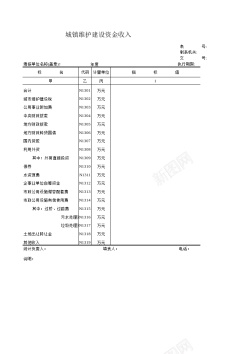 城镇维护建设资金收入