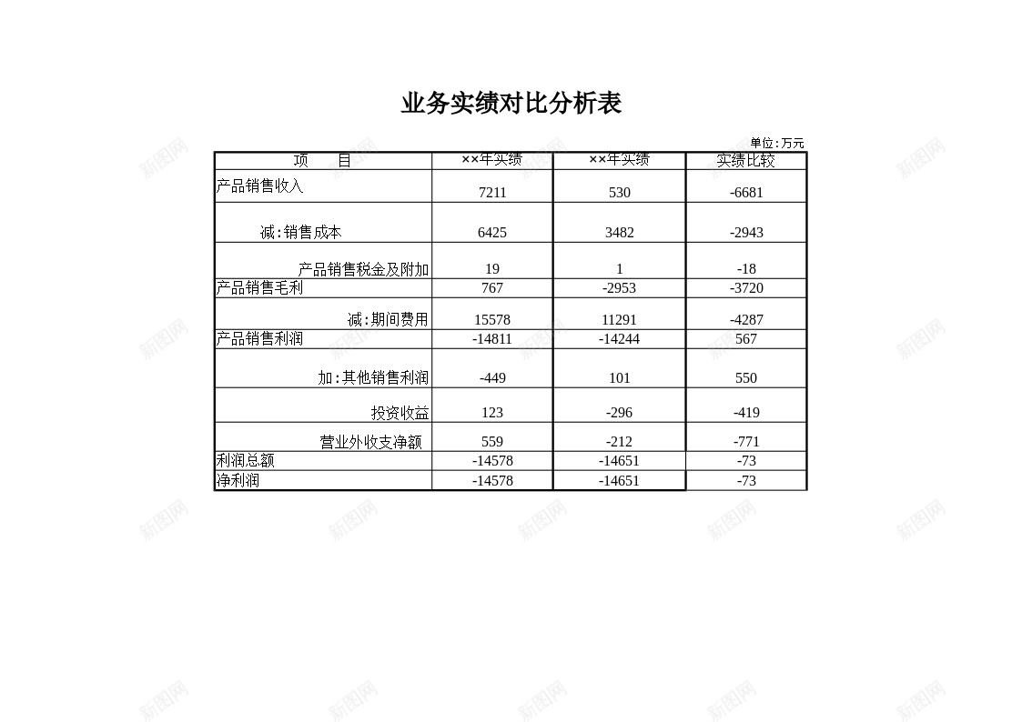 业务实绩对比分析表办公Excel_88icon https://88icon.com 业务 分析 实绩 对比