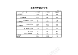 咨询分析业务实绩对比分析表