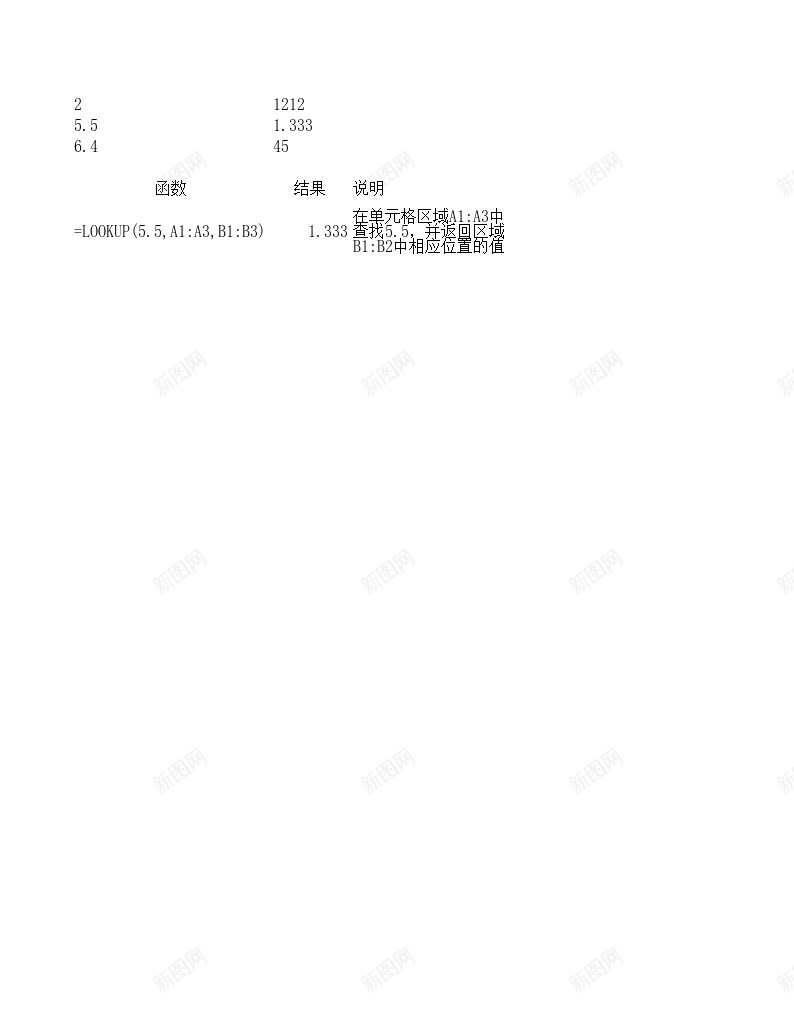 LOOKUP查找与引用函数办公Excel_88icon https://88icon.com 函数 引用 查找