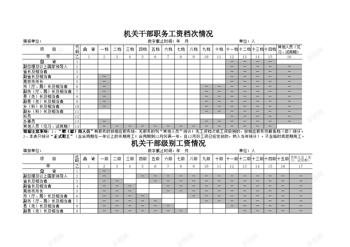 机关干部职务工资档次情况办公Excel_88icon https://88icon.com 情况 机关干部 档次 职务工资