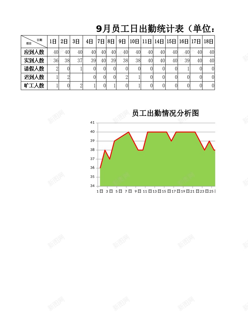 员工出勤情况分析办公Excel_88icon https://88icon.com 出勤 分析 员工 情况