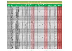 公司员工奖牌公司员工工资信息