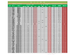 信息界面公司员工工资信息