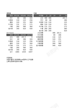 分析矢量图48柱形图销量分析图