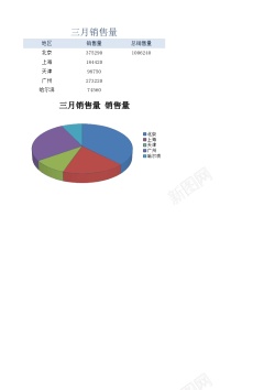 三月赏花三月销售量