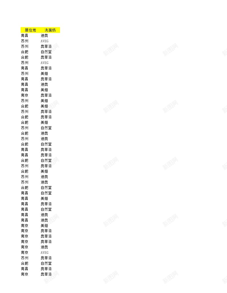 品牌地区差异分析办公Excel_88icon https://88icon.com 分析 品牌 地区 差异
