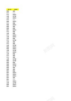 品牌时装品牌地区差异分析