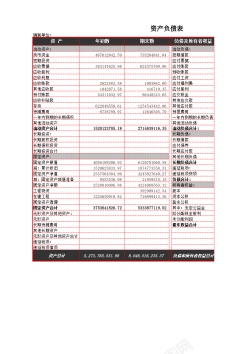 现金流量表比率分析