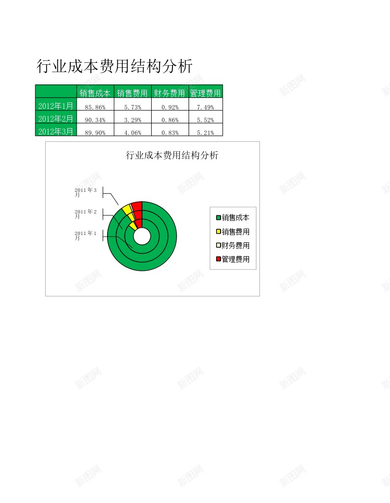 行业成本费用结果分析办公Excel_88icon https://88icon.com 分析 成本 成本费 结果 行业 费用