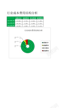 设计素材行业成本费用结果分析