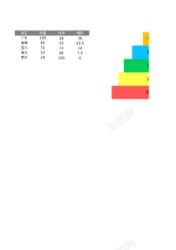 滚轴图表7阶层图表