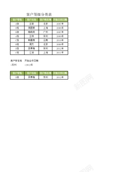 客户发信息客户等级分类表