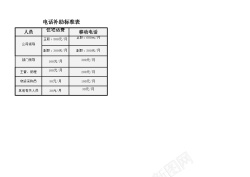 LOGO电话电话补助标准表