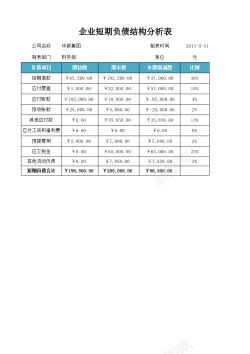 分析矢量图资产负债表结构分析