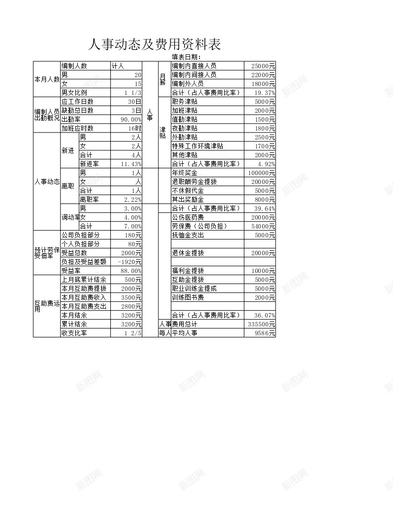 人事动态及费用资料表办公Excel_88icon https://88icon.com 人事 动态 费用 资料