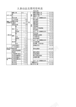 免抠PNG图片人事动态及费用资料表