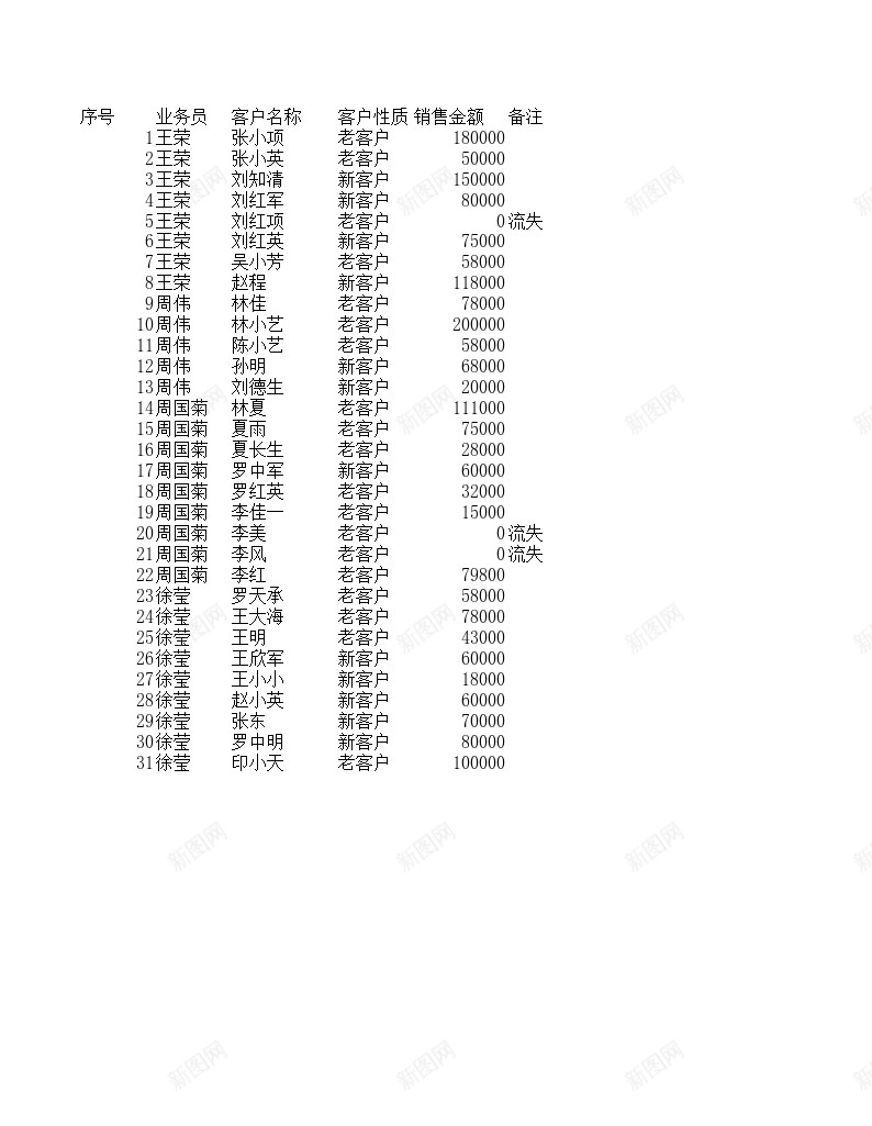 销售员业绩增减变动报表办公Excel_88icon https://88icon.com 业绩 变动 增减 报表 销售员