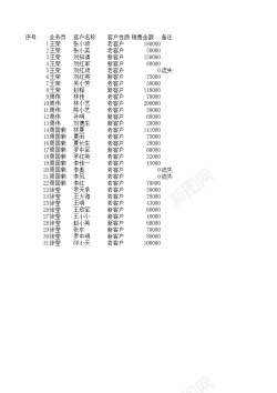 销售员详情页销售员业绩增减变动报表