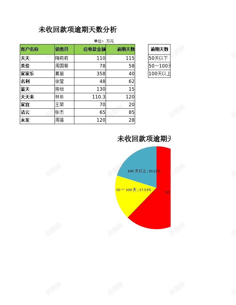 未收回款项逾期天数分析办公Excel_88icon https://88icon.com 分析 天数 收回 未收 款项 逾期