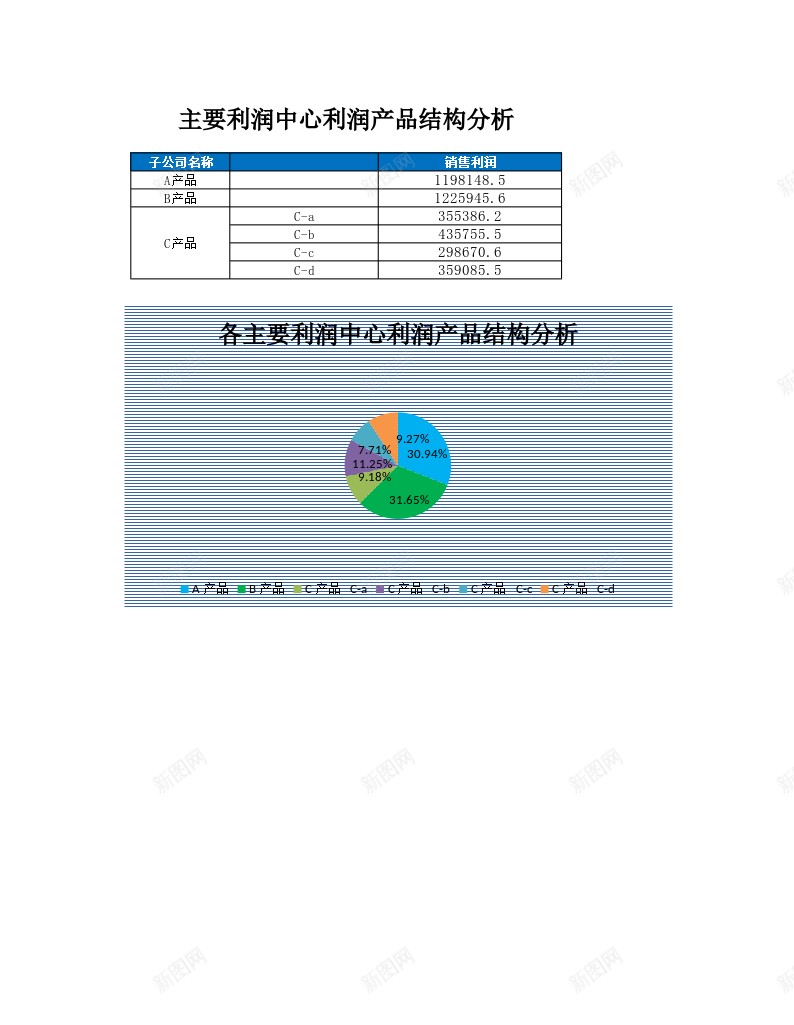 主要利润中心利润产品结构图办公Excel_88icon https://88icon.com 中心 主要 产品 利润 结构图