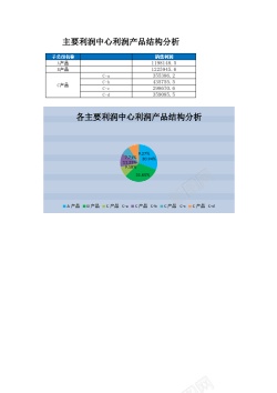 测量图主要利润中心利润产品结构图