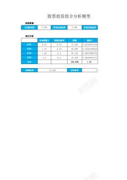 投资DM股票投资组合分析模型