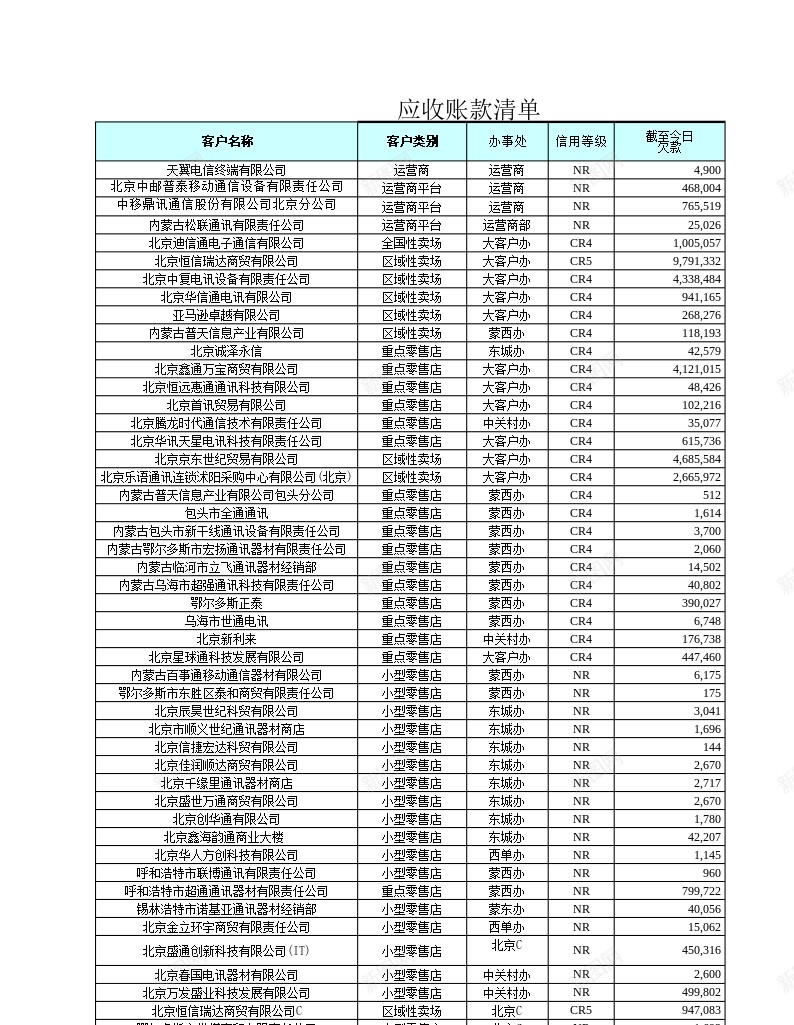 每欠款通报办公Excel_88icon https://88icon.com 欠款 通报