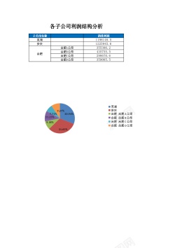 盒子结构图各子公司利润结构图