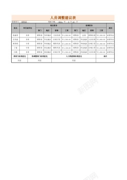 建议网站人员调整建议表
