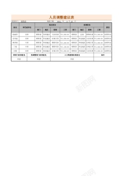 人员结构人员调整建议表