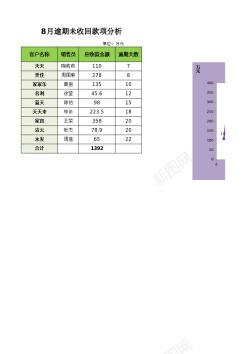 分析矢量图逾期未收回款项分析