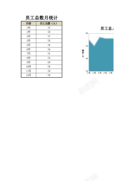 免扣背景图员工总人数变化图