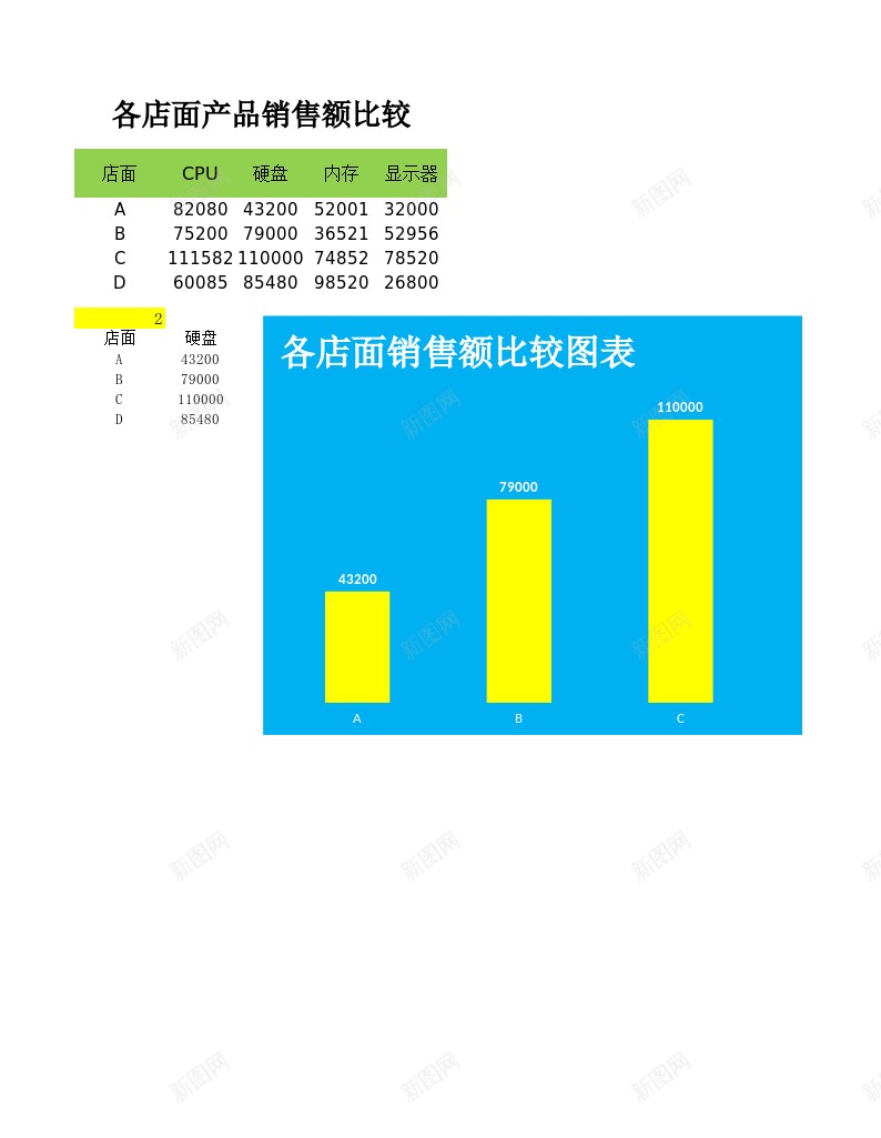 动态柱形图比较各店面销售量办公Excel_88icon https://88icon.com 动态 店面 柱形图 比较 销售量