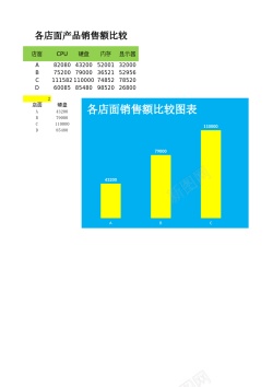 销售工作计划动态柱形图比较各店面销售量