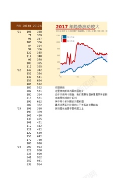 颜色填充3对比填充趋势图