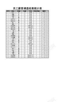 海报背景构成抽样调查员工薪资构成自动保存的