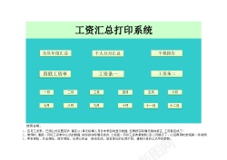 龙虎版工资汇总打印税务计算系统函数版