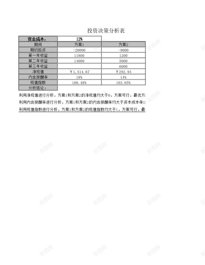 投资决策分析办公Excel_88icon https://88icon.com 决策 分析 投资