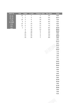 方边框10频率直方分布图