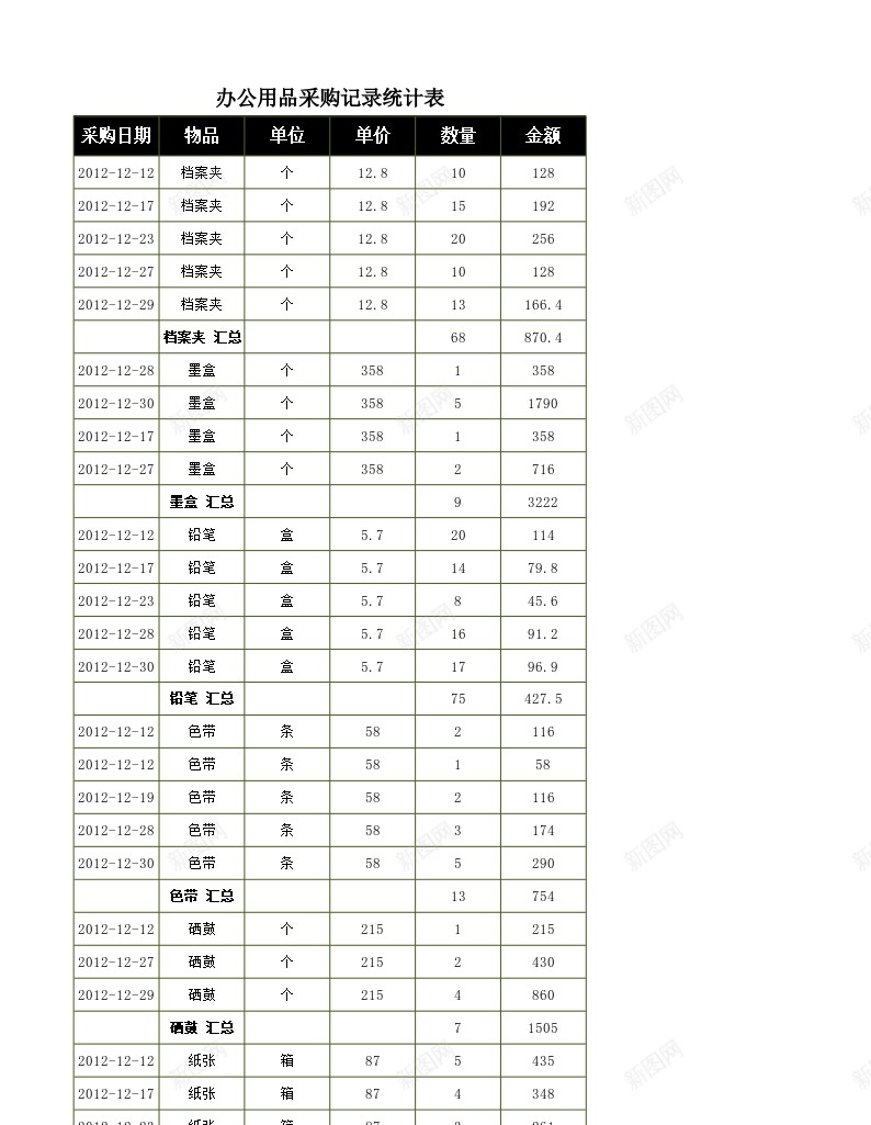 办公用品采购记录统计表办公Excel_88icon https://88icon.com 办公用品 统计表 记录 采购
