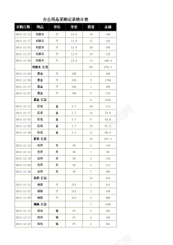 用品办公用品采购记录统计表