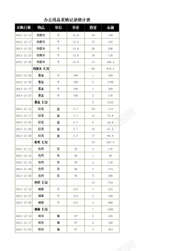 时尚女性用品办公用品采购记录统计表