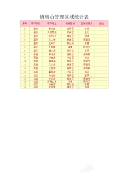 销售排行榜销售员管理区域统计表